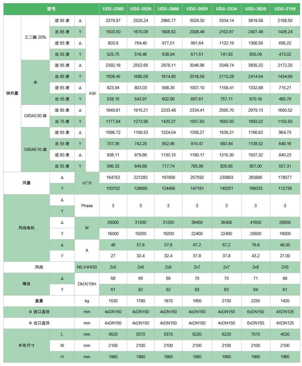 干式冷卻器產品參數